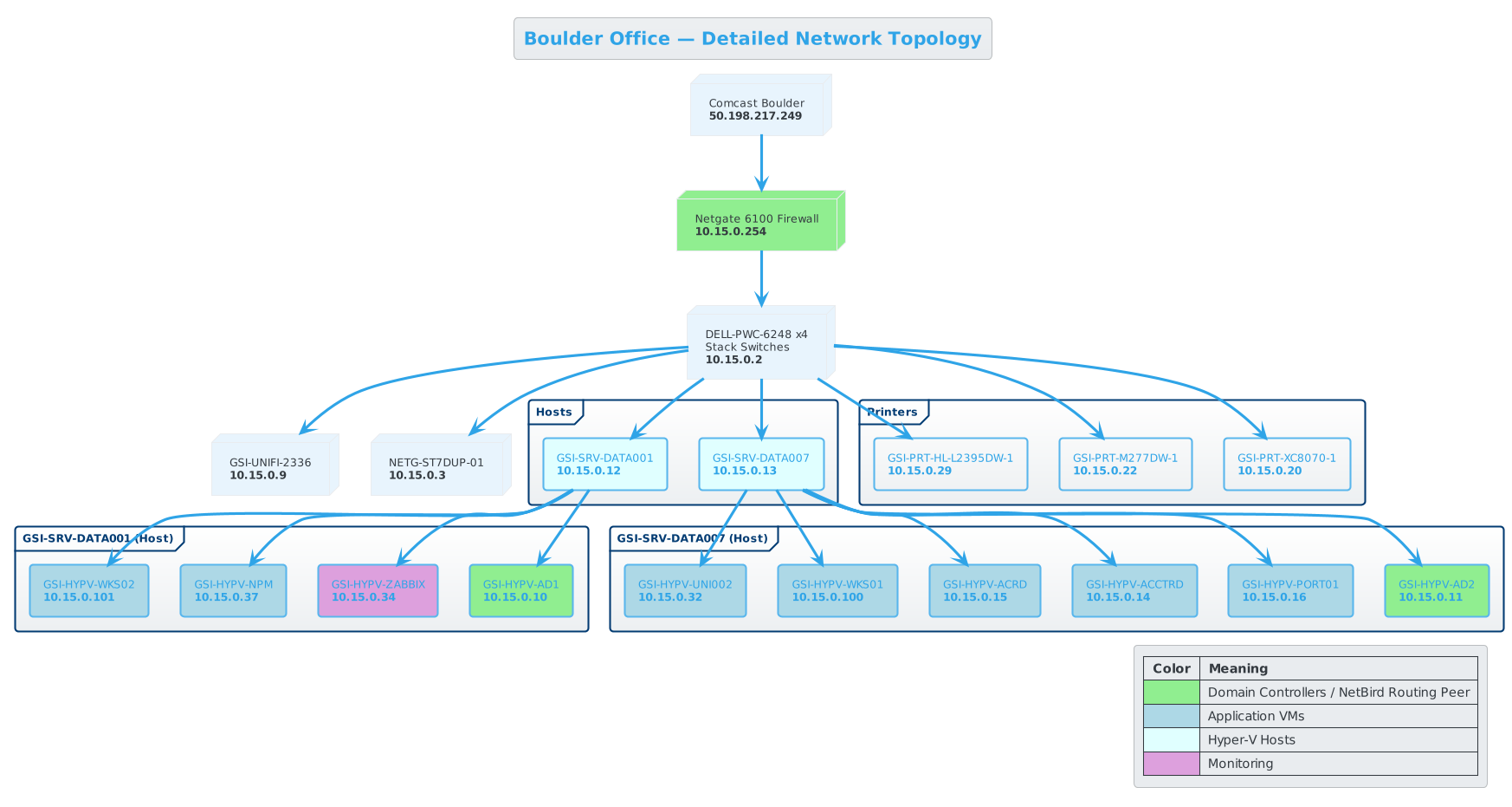 Boulder Office Network