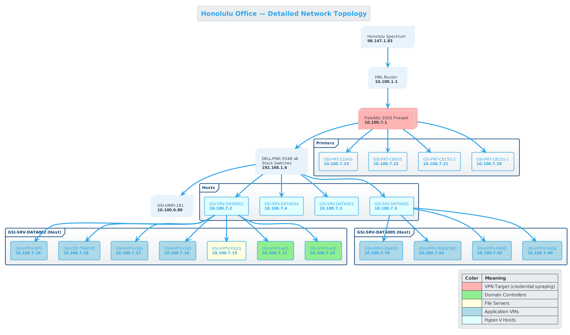 Honolulu Office Network